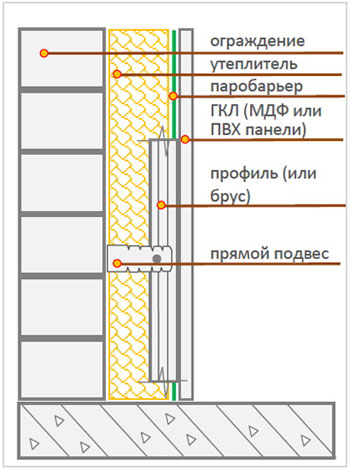 Рис. 3. Схема утепления балкона изнутри с установкой паробарьера